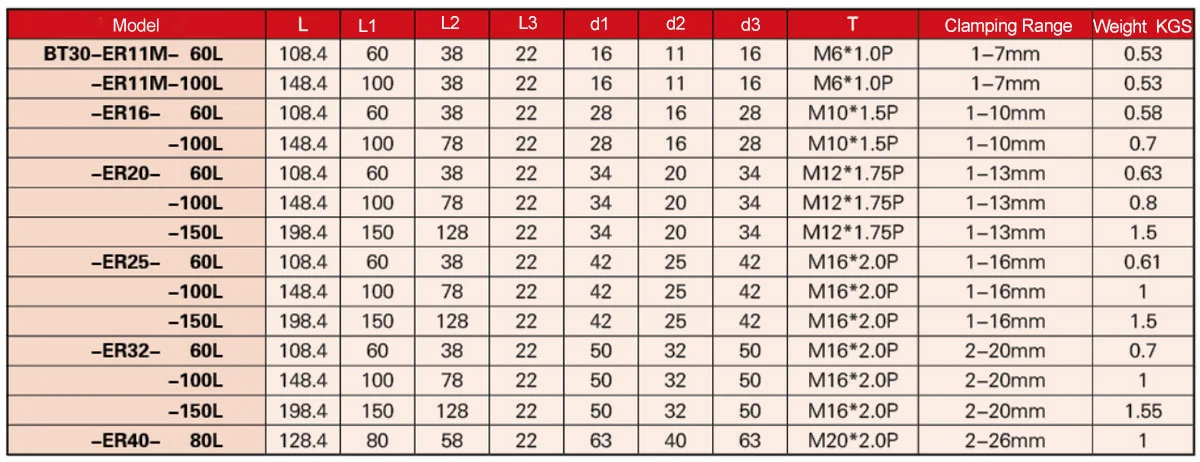 bt30 cnc tool holder technical parameter bt30 cnc tool holder technical parameter