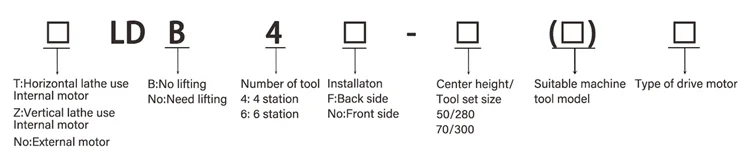 LDB4 Series tool holder model number LDB4 Series tool holder model number