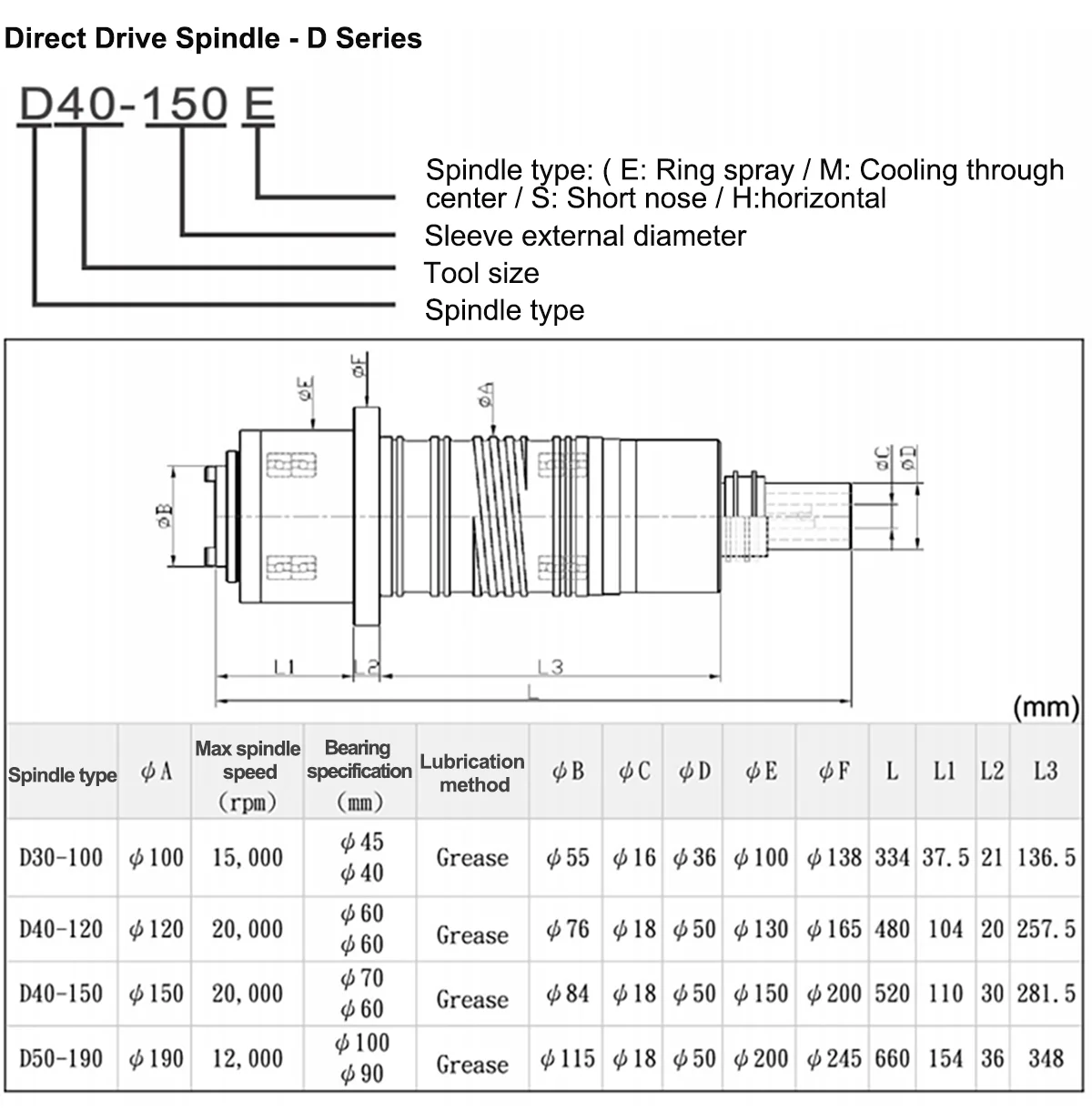 SPINDLES FOR PRECISION MACHINING