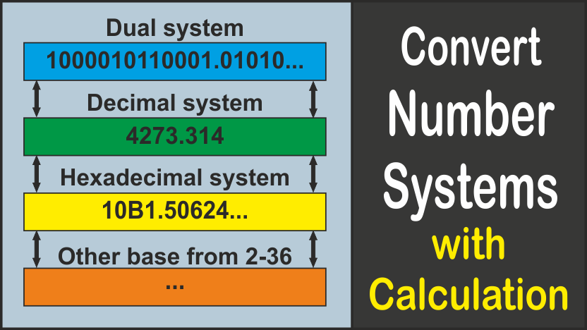 Number Converter